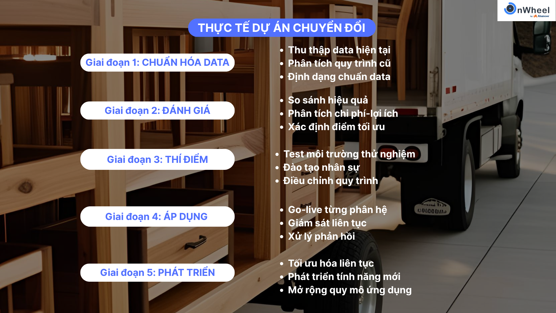 (Case Study) Quản lý logistics hàng nặng, cồng kềnh
- Từ Gỗ An Cường