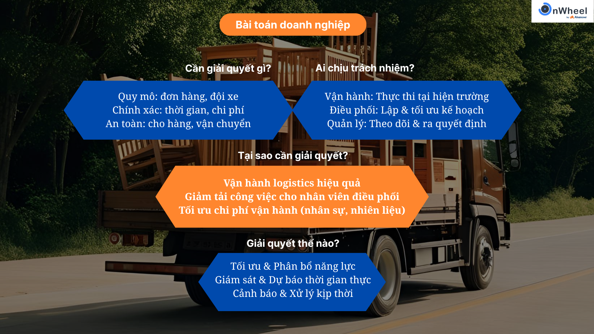 (Case Study) Quản lý logistics hàng nặng, cồng kềnh
- Từ Gỗ An Cường
