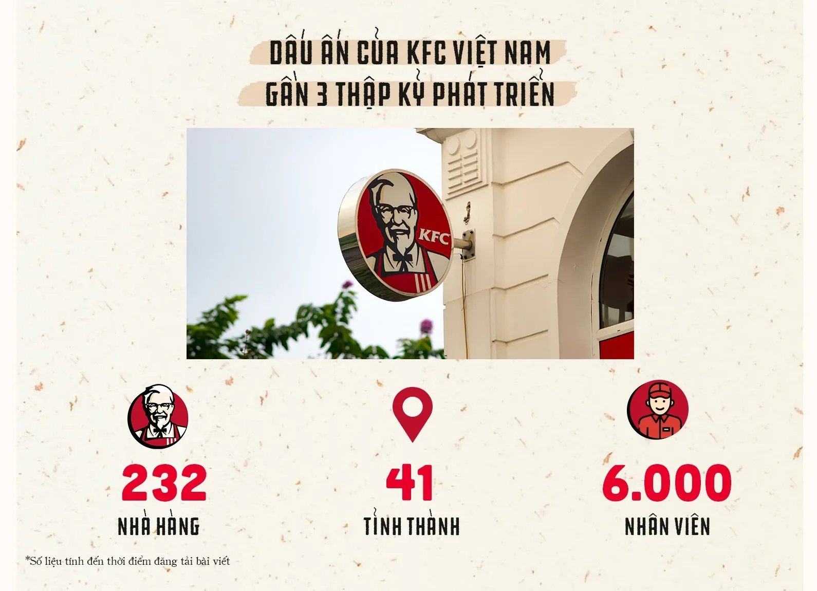 (Case study) Thương hiệu F&B quốc tế chuyển mình cùng 30 năm di sản tại Việt Nam